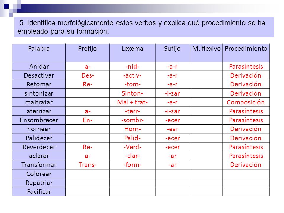 5. Identifica morfológicamente estos verbos y explica qué procedimiento se ha empleado para su formación:
