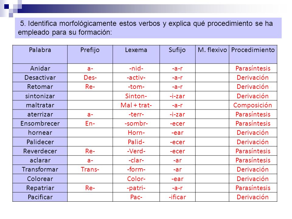 5. Identifica morfológicamente estos verbos y explica qué procedimiento se ha empleado para su formación: