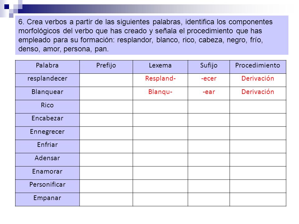 6. Crea verbos a partir de las siguientes palabras, identifica los componentes morfológicos del verbo que has creado y señala el procedimiento que has empleado para su formación: resplandor, blanco, rico, cabeza, negro, frío, denso, amor, persona, pan.
