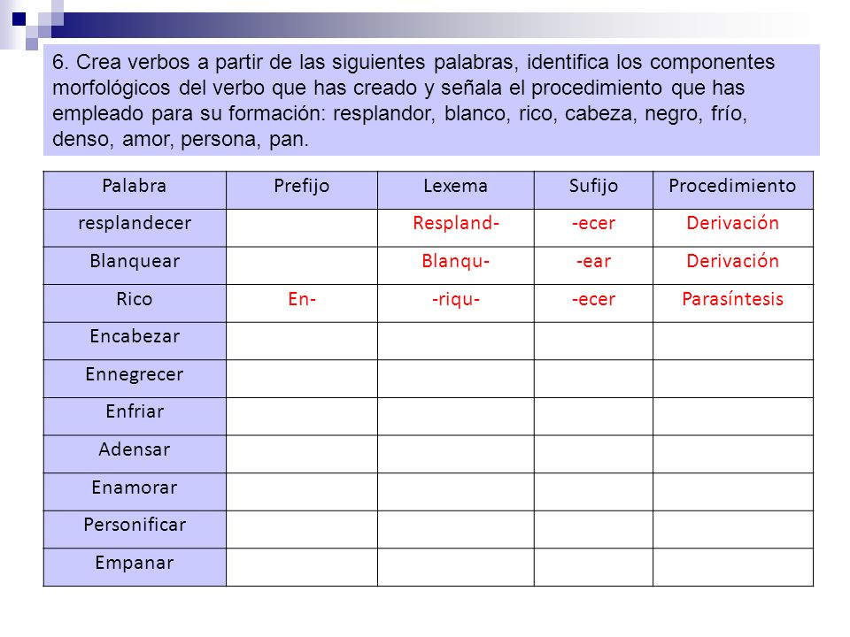 6. Crea verbos a partir de las siguientes palabras, identifica los componentes morfológicos del verbo que has creado y señala el procedimiento que has empleado para su formación: resplandor, blanco, rico, cabeza, negro, frío, denso, amor, persona, pan.