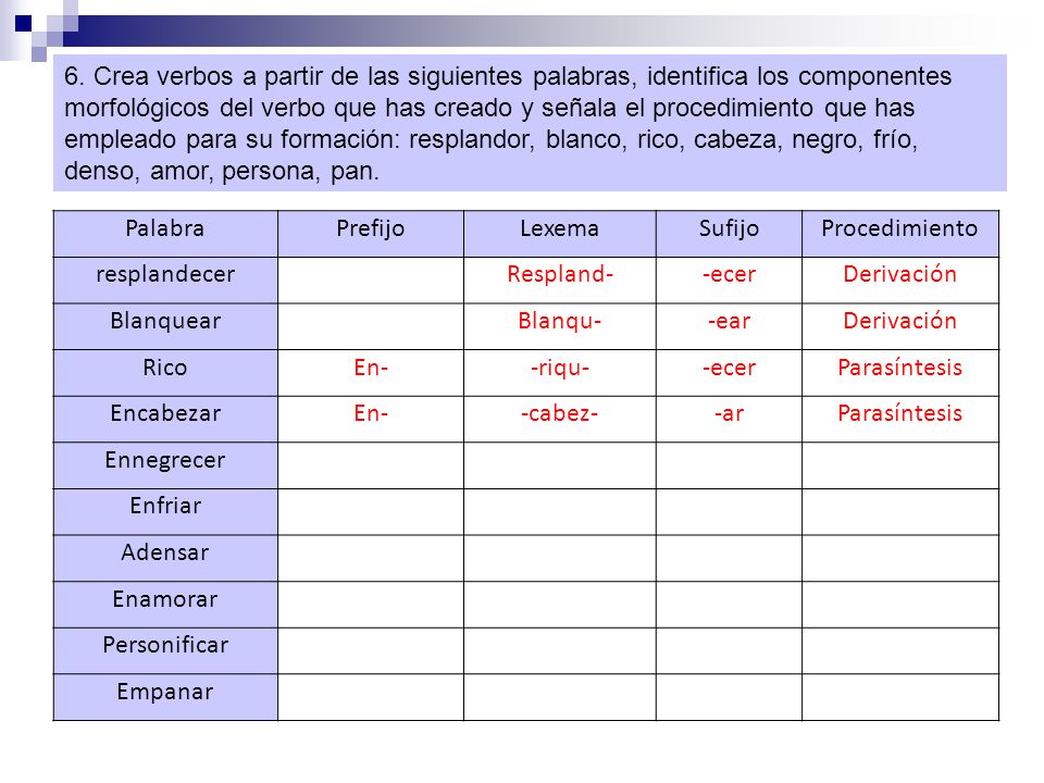 6. Crea verbos a partir de las siguientes palabras, identifica los componentes morfológicos del verbo que has creado y señala el procedimiento que has empleado para su formación: resplandor, blanco, rico, cabeza, negro, frío, denso, amor, persona, pan.