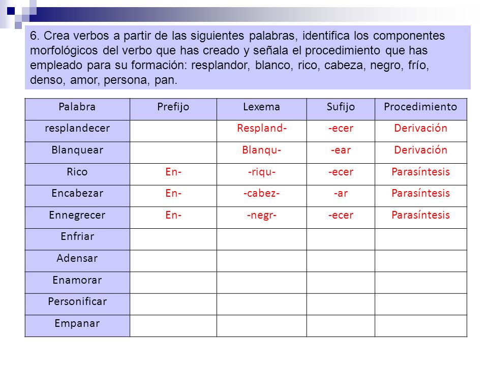 6. Crea verbos a partir de las siguientes palabras, identifica los componentes morfológicos del verbo que has creado y señala el procedimiento que has empleado para su formación: resplandor, blanco, rico, cabeza, negro, frío, denso, amor, persona, pan.