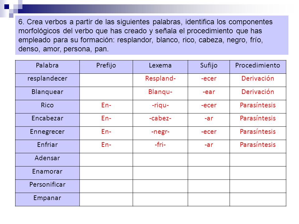 6. Crea verbos a partir de las siguientes palabras, identifica los componentes morfológicos del verbo que has creado y señala el procedimiento que has empleado para su formación: resplandor, blanco, rico, cabeza, negro, frío, denso, amor, persona, pan.