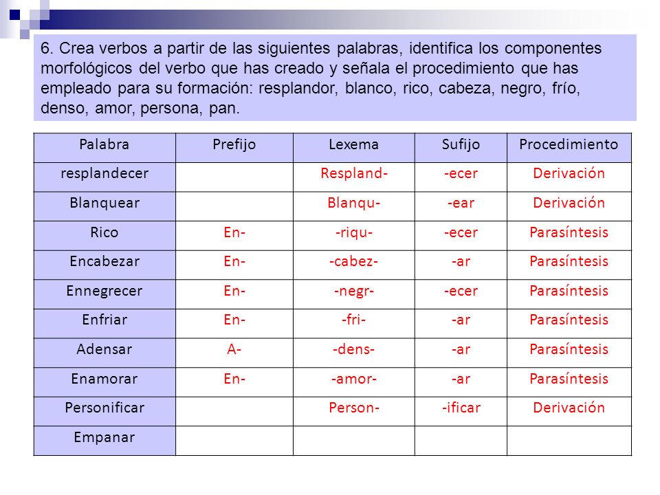 6. Crea verbos a partir de las siguientes palabras, identifica los componentes morfológicos del verbo que has creado y señala el procedimiento que has empleado para su formación: resplandor, blanco, rico, cabeza, negro, frío, denso, amor, persona, pan.