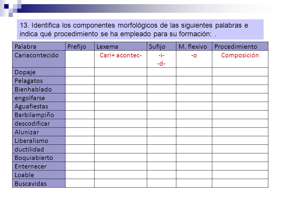 13. Identifica los componentes morfológicos de las siguientes palabras e indica qué procedimiento se ha empleado para su formación: .