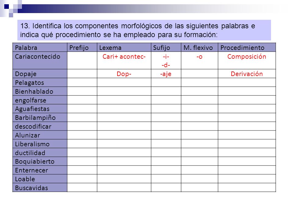 13. Identifica los componentes morfológicos de las siguientes palabras e indica qué procedimiento se ha empleado para su formación: