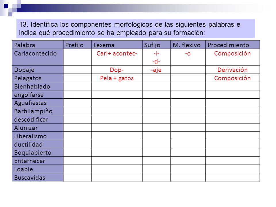 13. Identifica los componentes morfológicos de las siguientes palabras e indica qué procedimiento se ha empleado para su formación: