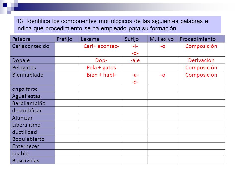 13. Identifica los componentes morfológicos de las siguientes palabras e indica qué procedimiento se ha empleado para su formación: