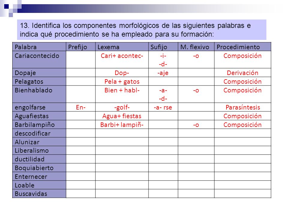 13. Identifica los componentes morfológicos de las siguientes palabras e indica qué procedimiento se ha empleado para su formación: