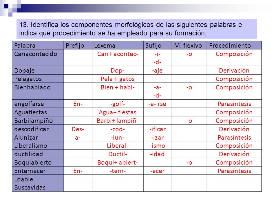 13. Identifica los componentes morfológicos de las siguientes palabras e indica qué procedimiento se ha empleado para su formación: