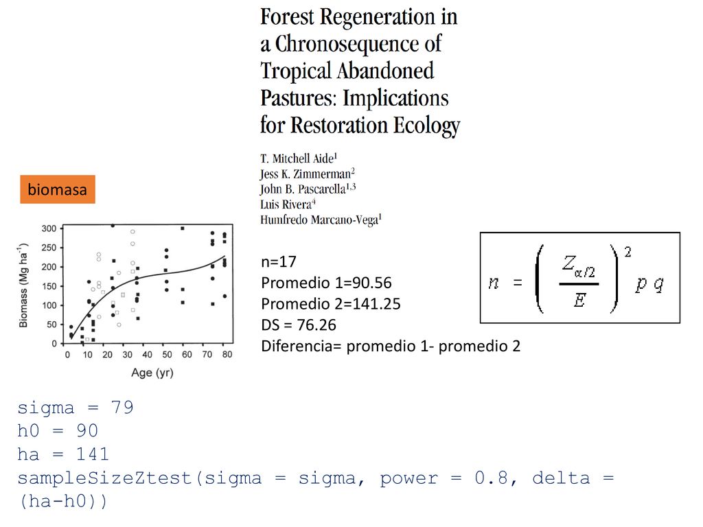 sampleSizeZtest(sigma = sigma, power = 0.8, delta = (ha-h0))