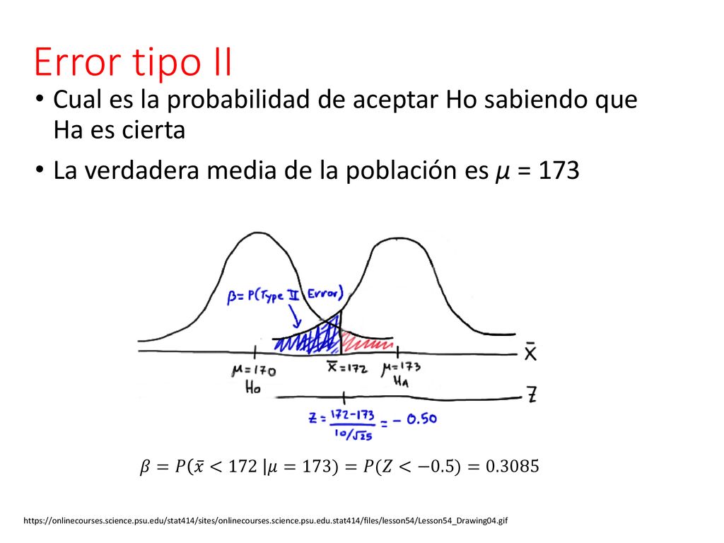Error tipo II Cual es la probabilidad de aceptar Ho sabiendo que Ha es cierta. La verdadera media de la población es μ = 173.