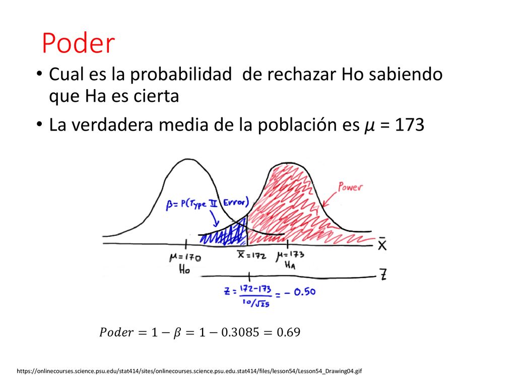 Poder Cual es la probabilidad de rechazar Ho sabiendo que Ha es cierta