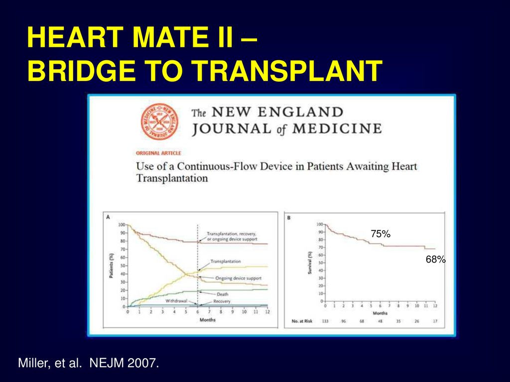 HEART MATE II – BRIDGE TO TRANSPLANT Miller, et al. NEJM % 68%