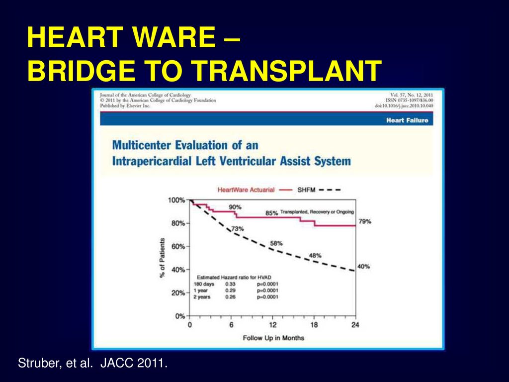 HEART WARE – BRIDGE TO TRANSPLANT Struber, et al. JACC 2011.