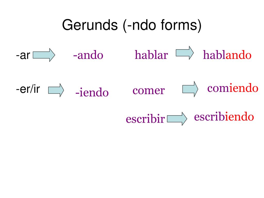 Gerunds (-ndo forms) -ar -er/ir -ando hablar hablando comiendo comer