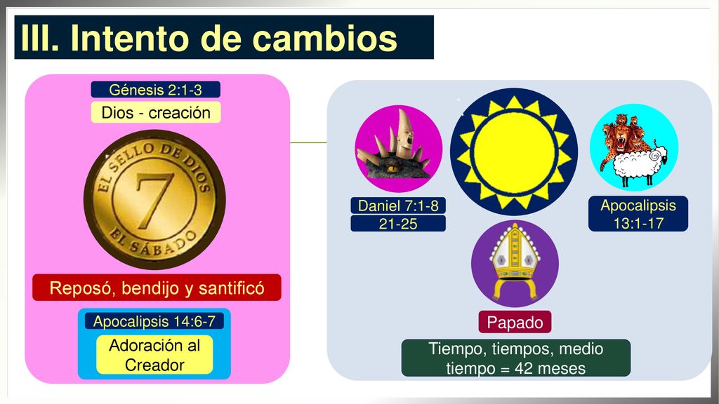 III. Intento de cambios Reposó, bendijo y santificó Dios - creación
