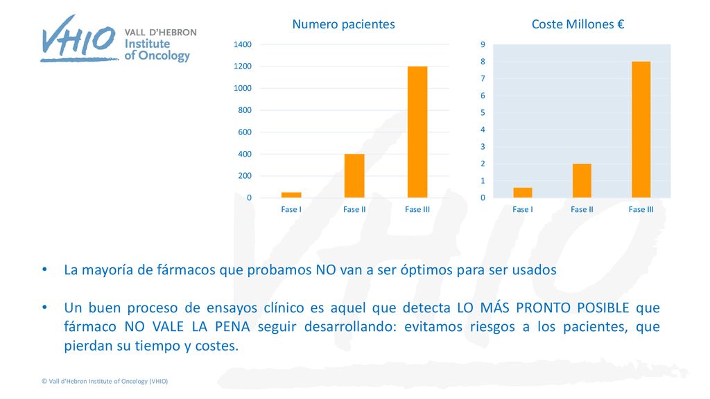 La mayoría de fármacos que probamos NO van a ser óptimos para ser usados