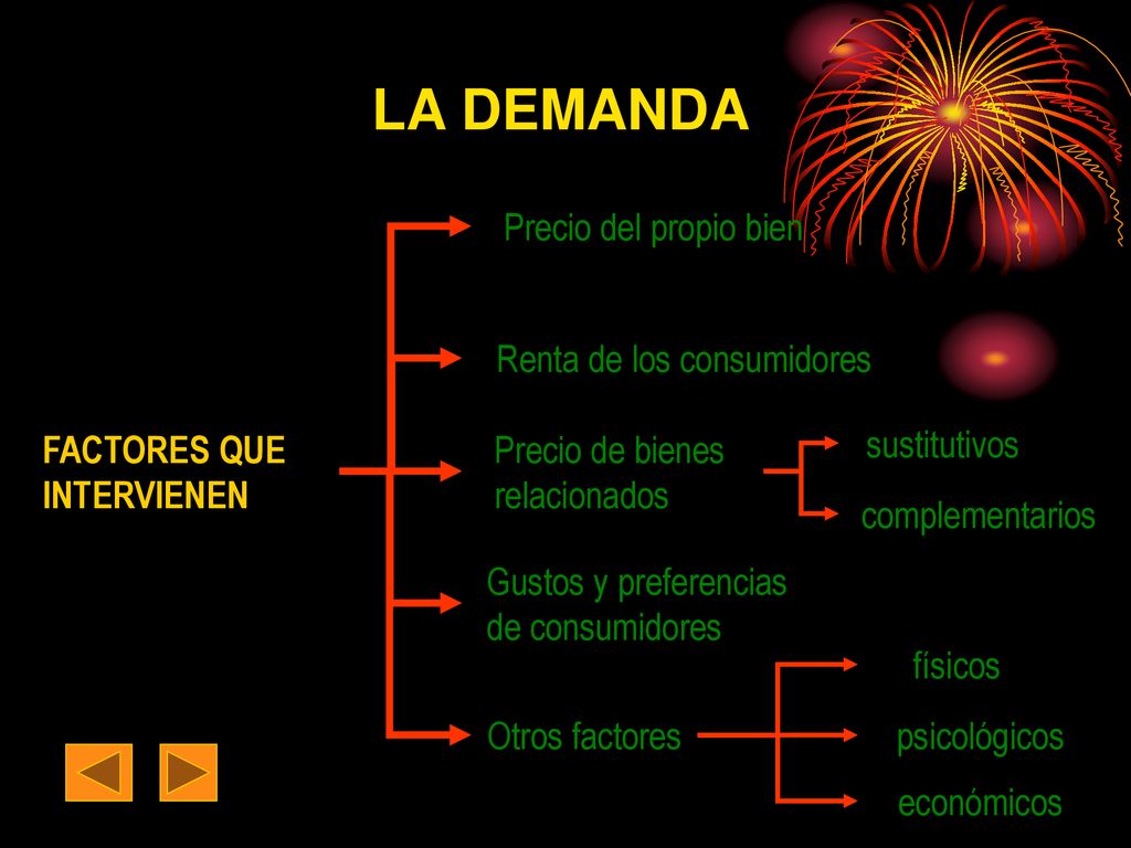 LA DEMANDA Precio del propio bien Renta de los consumidores