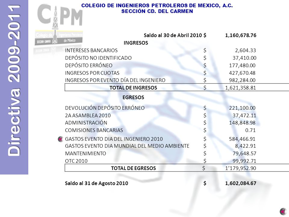 Saldo al 30 de Abril 2010 $ 1,160, INGRESOS. INTERESES BANCARIOS. $ 2,