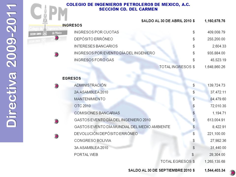 SALDO AL 30 DE ABRIL 2010 $ 1,160, INGRESOS. INGRESOS POR CUOTAS. $ 409,