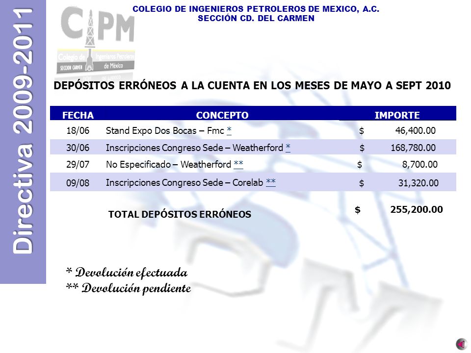 DEPÓSITOS ERRÓNEOS A LA CUENTA EN LOS MESES DE MAYO A SEPT 2010