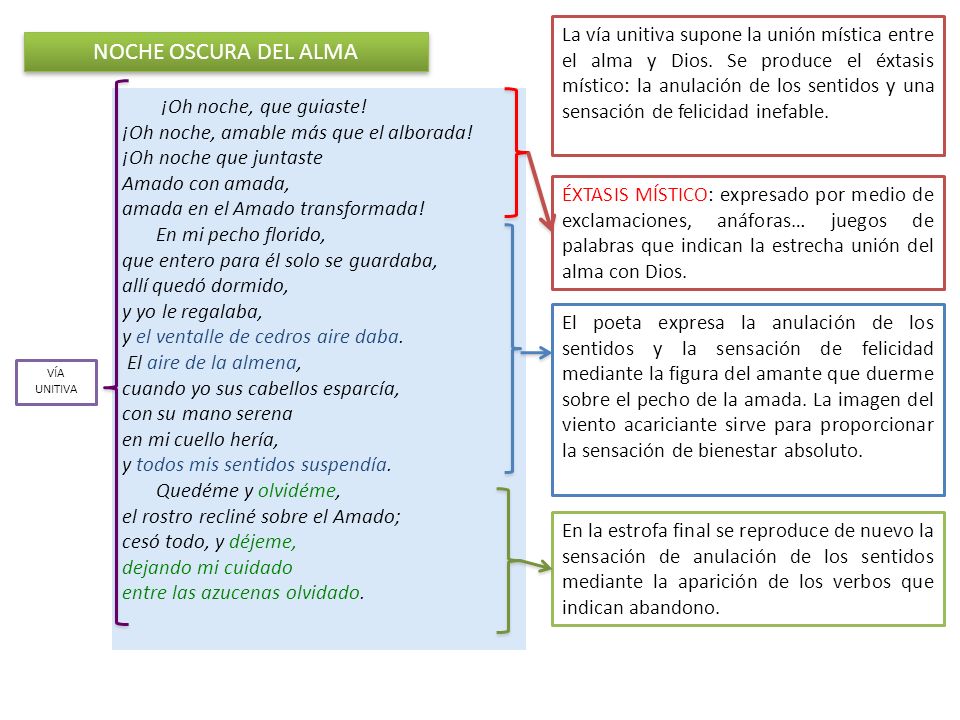 La vía unitiva supone la unión mística entre el alma y Dios