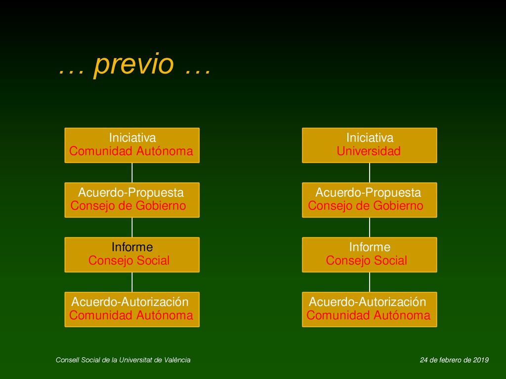 … previo … 24/02/2019 Consell Social de la Universitat de València