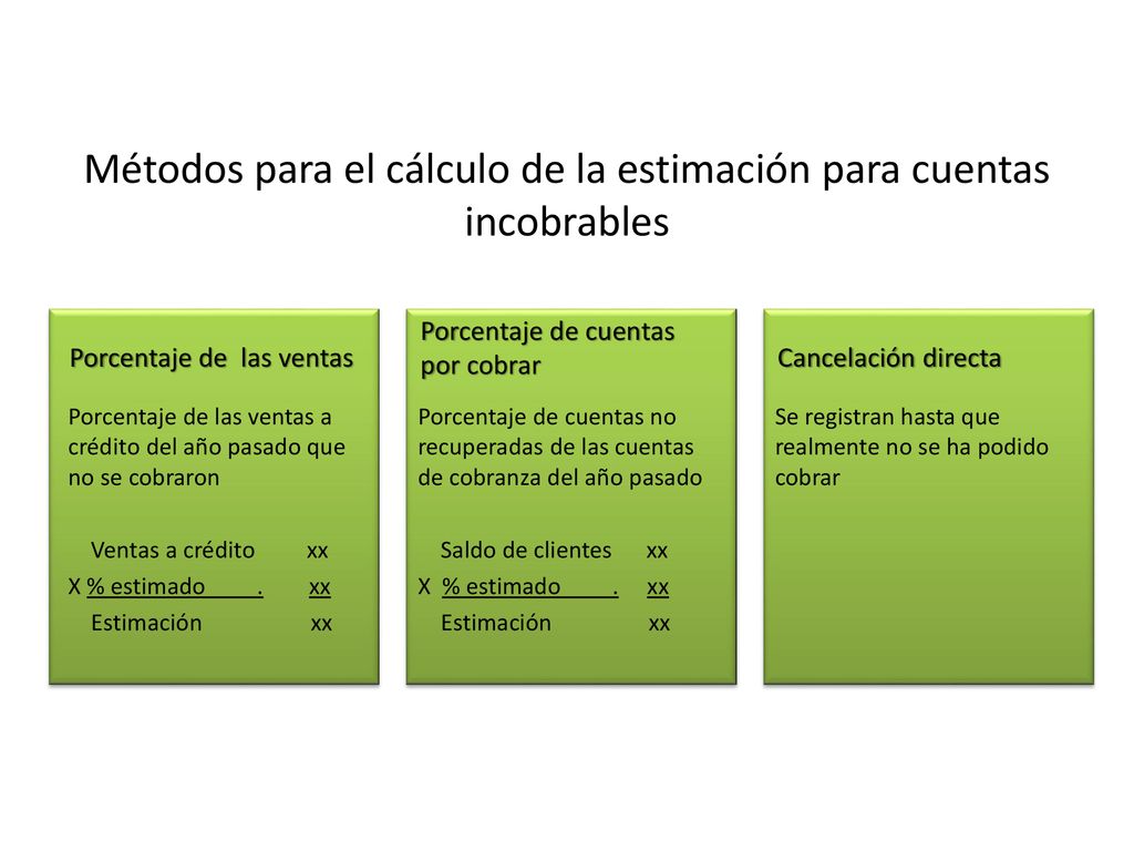 Métodos para el cálculo de la estimación para cuentas incobrables