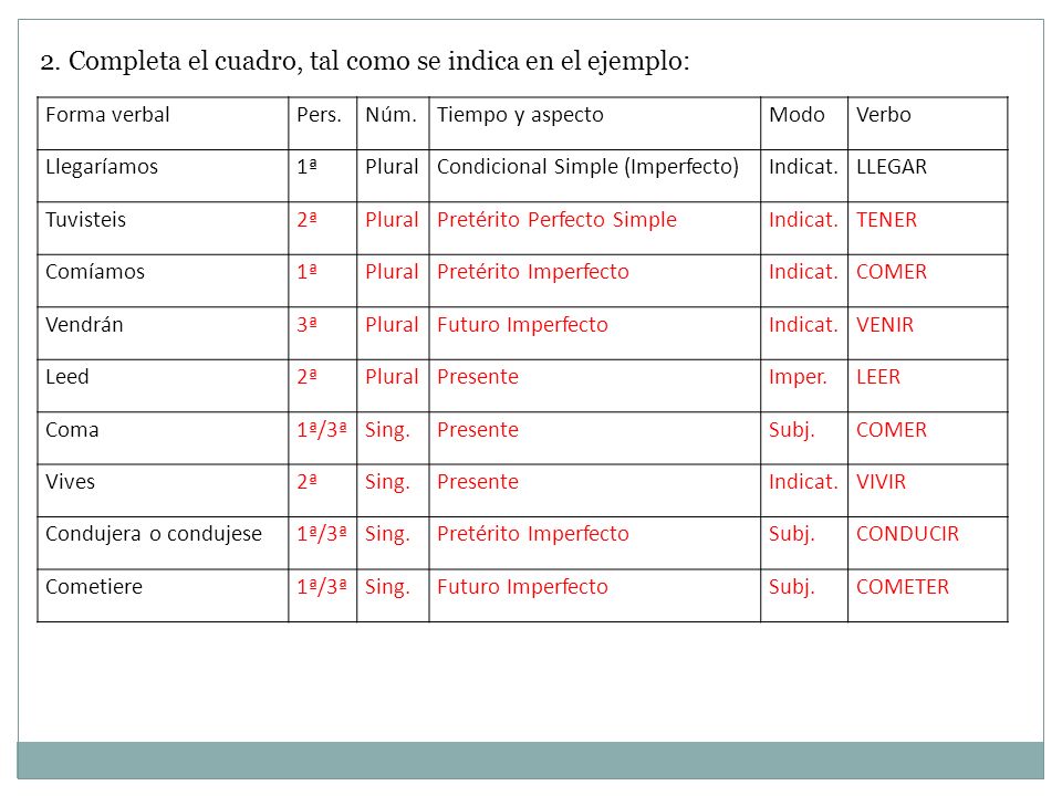 2. Completa el cuadro, tal como se indica en el ejemplo: