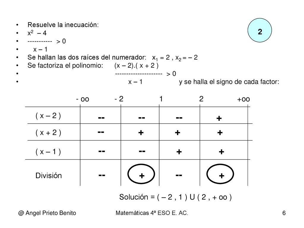 oo oo ( x – 2 ) ( x + 2 )