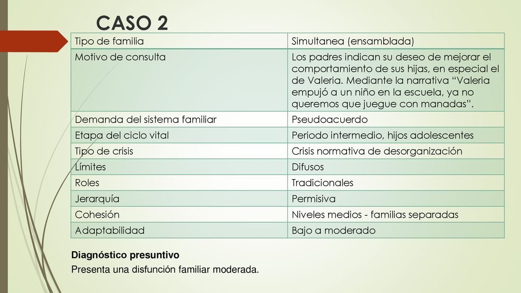 CASO 2 Tipo de familia Simultanea (ensamblada) Motivo de consulta