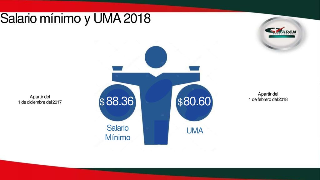 Salario mínimo y UMA 2018 $ $ Salario Mínimo UMA
