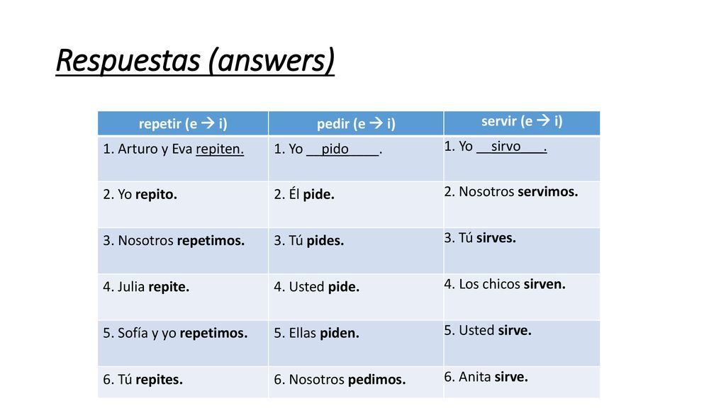 Respuestas (answers) repetir (e  i) pedir (e  i) servir (e  i)