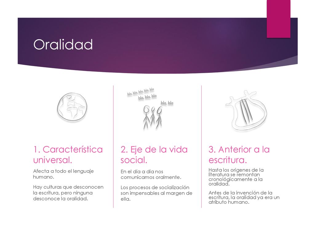 Oralidad 1. Característica universal. 2. Eje de la vida social.