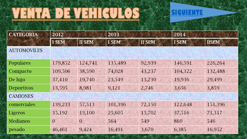 VENTA DE VEHICULOS SIGUIENTE CATEGORIA I SEM II SEM