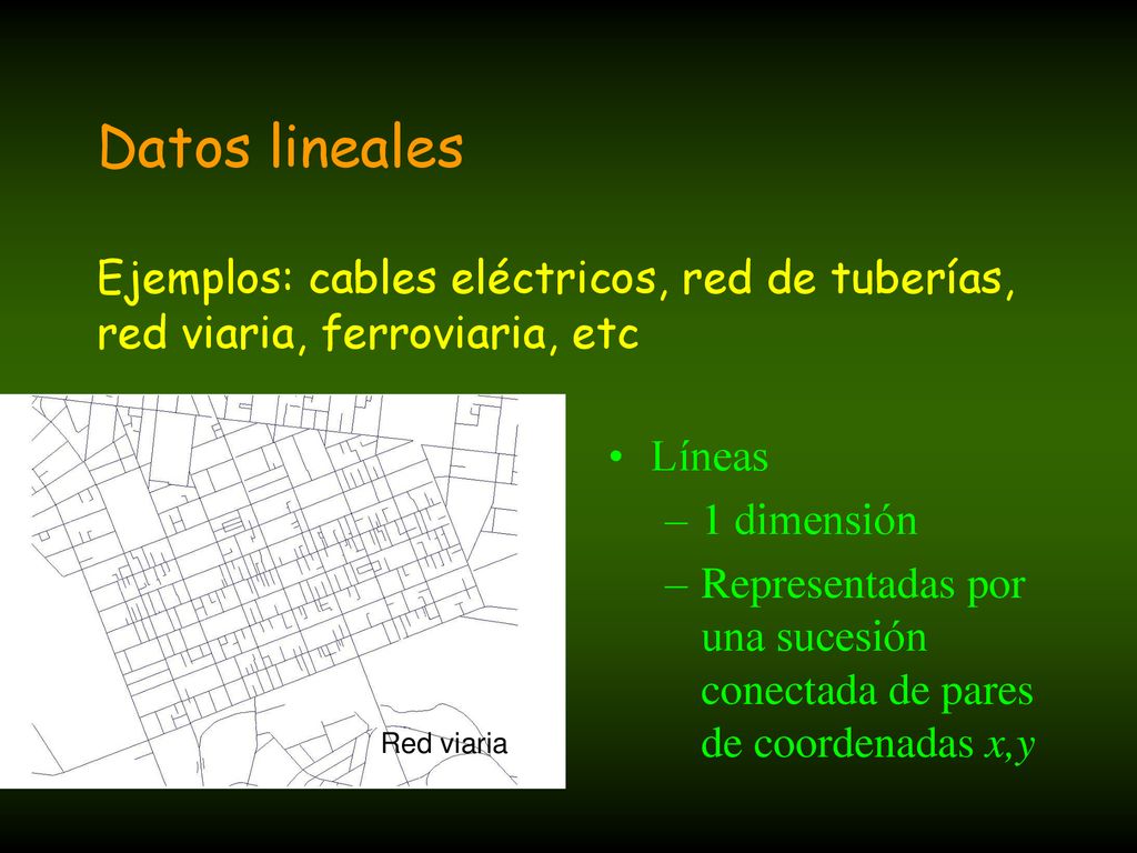 Datos lineales Ejemplos: cables eléctricos, red de tuberías, red viaria, ferroviaria, etc. Líneas.