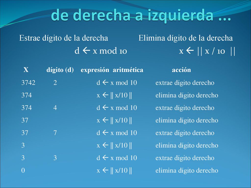 de derecha a izquierda ... d  x mod 10 x  || x / 10 ||