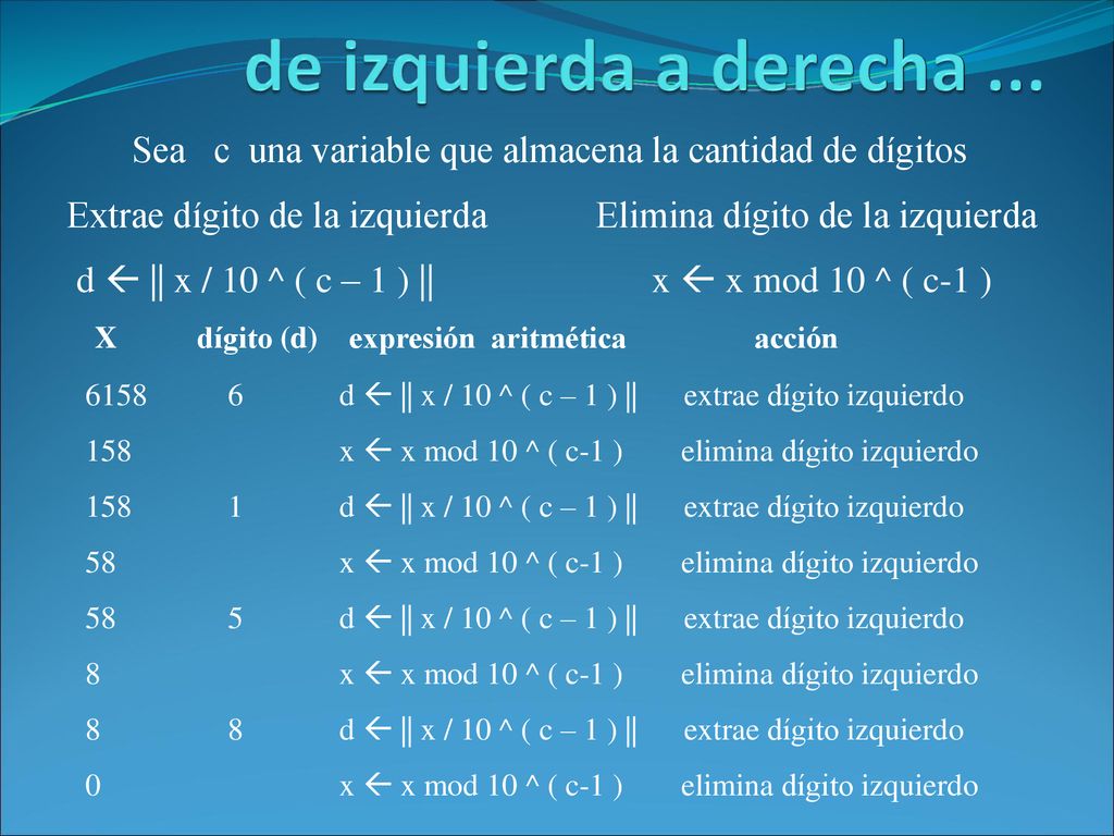 de izquierda a derecha ... Sea c una variable que almacena la cantidad de dígitos. Extrae dígito de la izquierda.