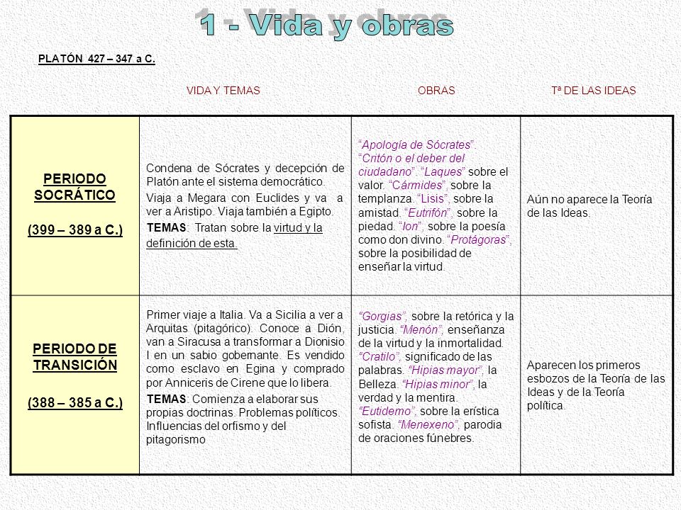 1 - Vida y obras PERIODO SOCRÁTICO (399 – 389 a C.)