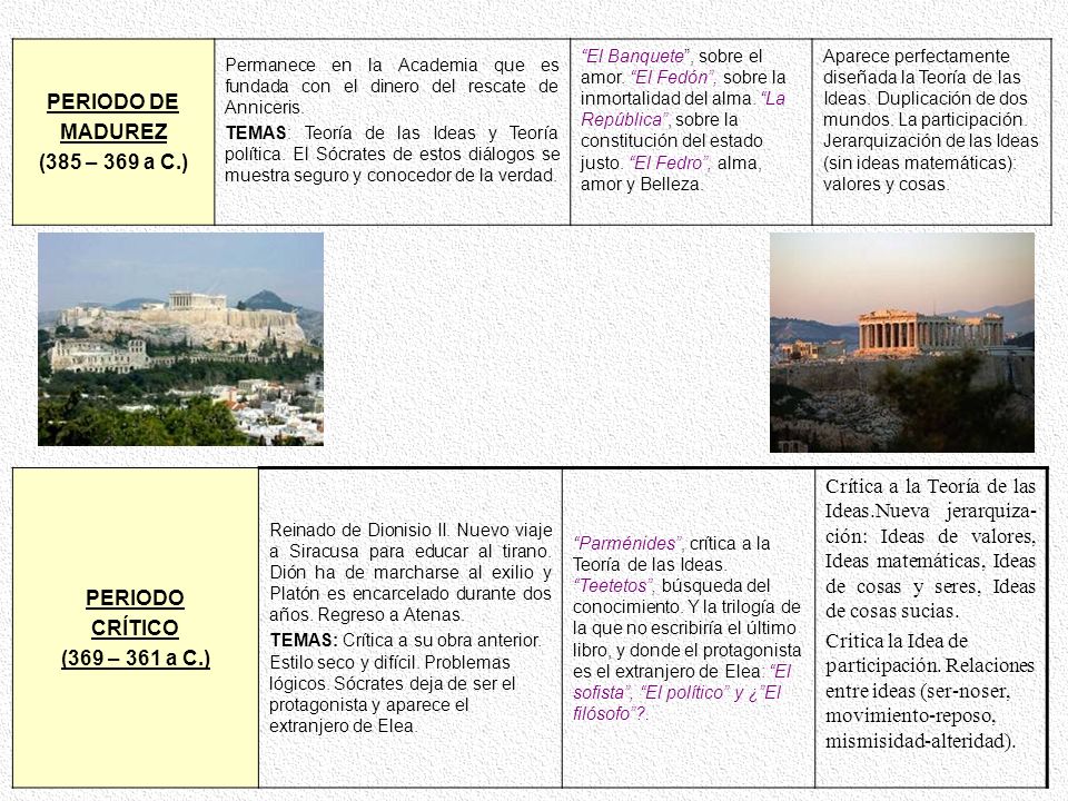 PERIODO DE MADUREZ (385 – 369 a C.) PERIODO CRÍTICO