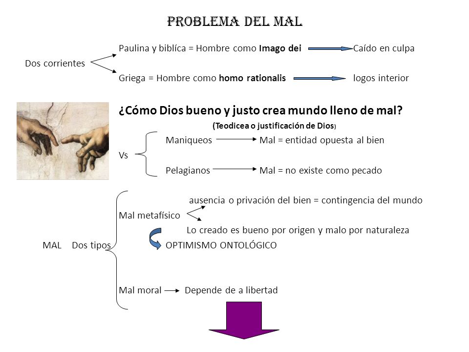Problema del mal Paulina y biblíca = Hombre como Imago dei Caído en culpa. Dos corrientes. Griega = Hombre como homo rationalis logos interior.