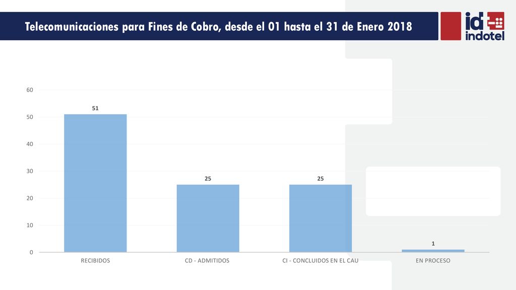 Telecomunicaciones para Fines de Cobro, desde el 01 hasta el 31 de Enero 2018
