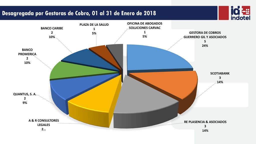 Desagregada por Gestoras de Cobro, 01 al 31 de Enero de 2018