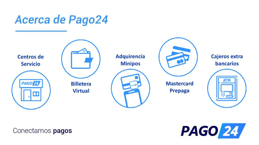Centros de Servicio. Adquirencia. Minipos. Cajeros extra. bancarios. Billetera. Virtual. Mastercard.