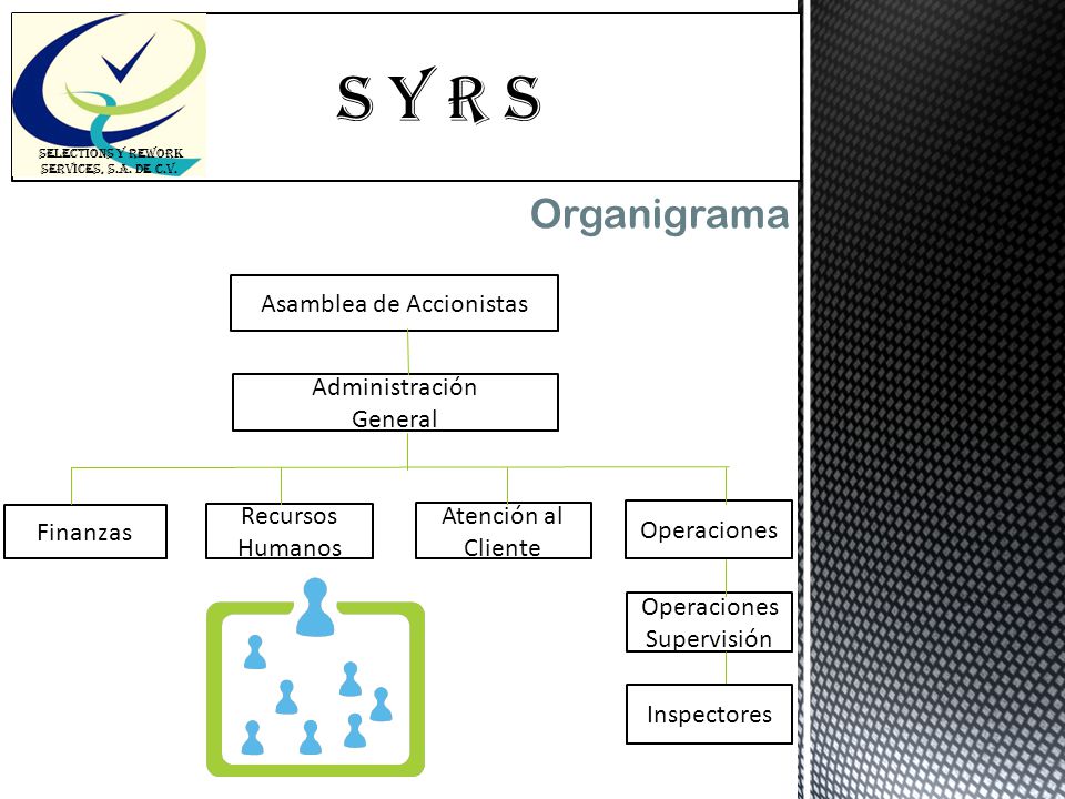 Organigrama S Y R s Asamblea de Accionistas Administración General