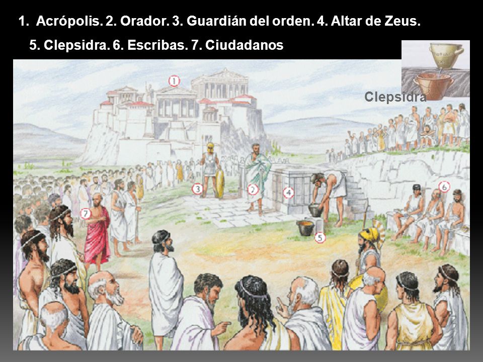 Acrópolis. 2. Orador. 3. Guardián del orden. 4. Altar de Zeus.