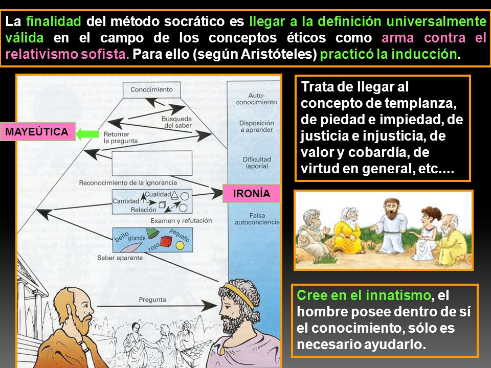 La finalidad del método socrático es llegar a la definición universalmente válida en el campo de los conceptos éticos como arma contra el relativismo sofista. Para ello (según Aristóteles) practicó la inducción.