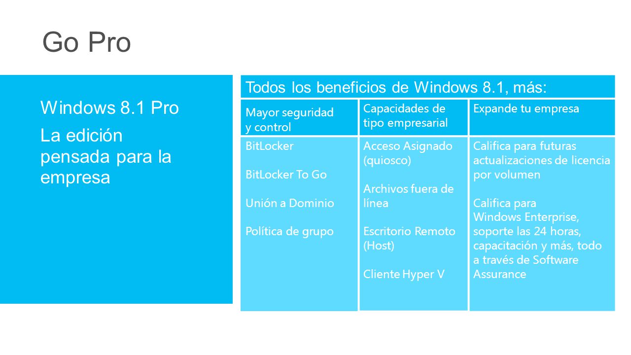 Go Pro Windows 8.1 Pro La edición pensada para la empresa