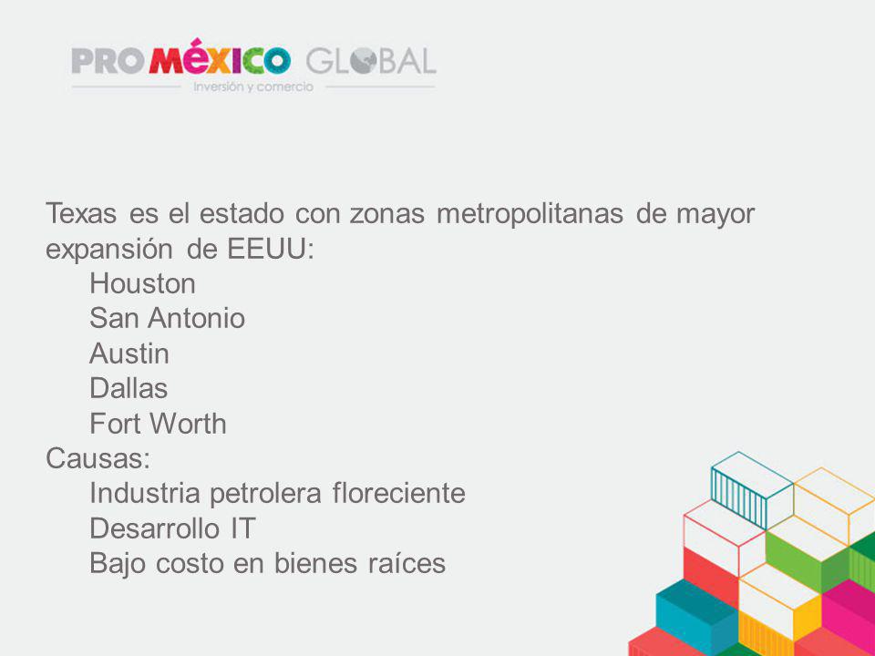 Texas es el estado con zonas metropolitanas de mayor expansión de EEUU: